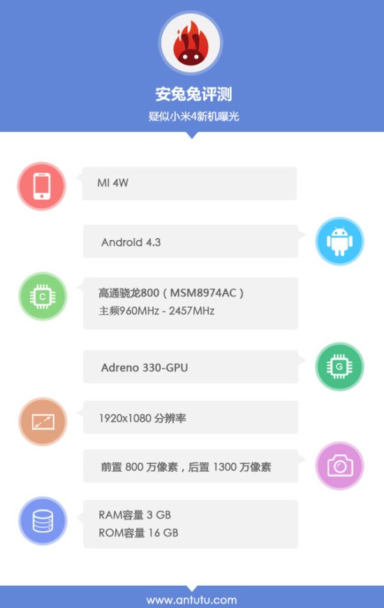 Xiaomi Mi4 : un remplaçant pour l’excellent Mi3 aperçu sur AnTuTu