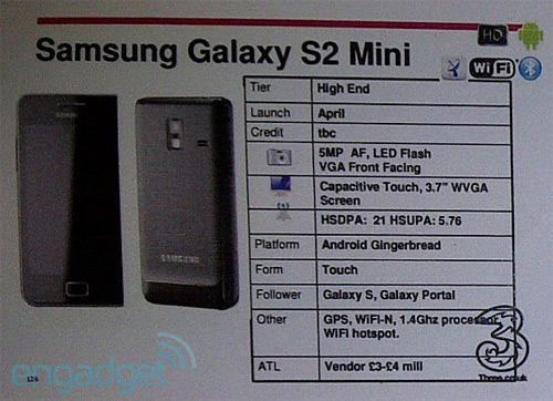 Samsung Galaxy S2 Mini en approche