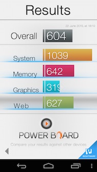 Highway Pure performances