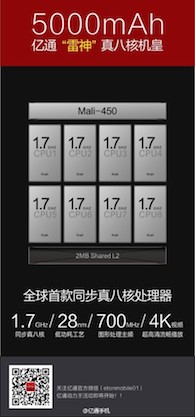 Eton Thundergod chipset