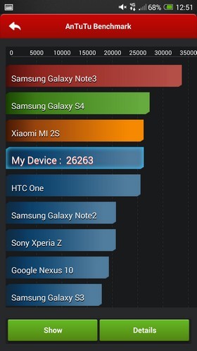 HTC One Max : AnTuTu Benchmark