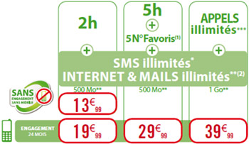 Auchan Telecom : Les forfaits SMS et Web
