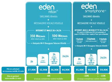 Bouygues Telecom baisse le prix des forfaits ideo 24/24 et Eden 24/24 