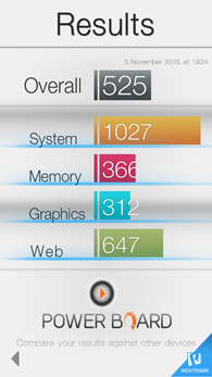 Alcatel OneTouch GO Play : Basemark OS II