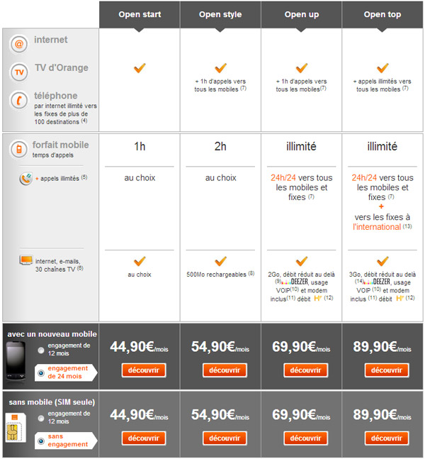 Orange renouvelle ses forfaits Open : start, style, up et top