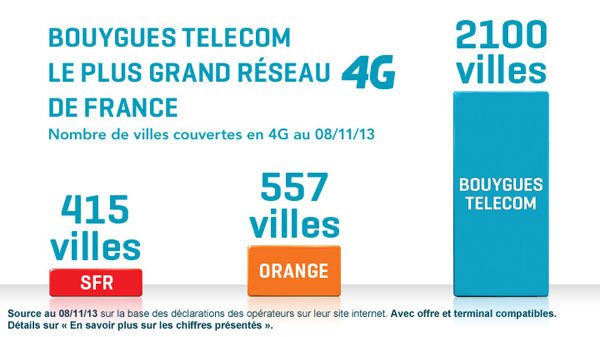Bouygues Telecom : 2100 villes couvertes en 4G