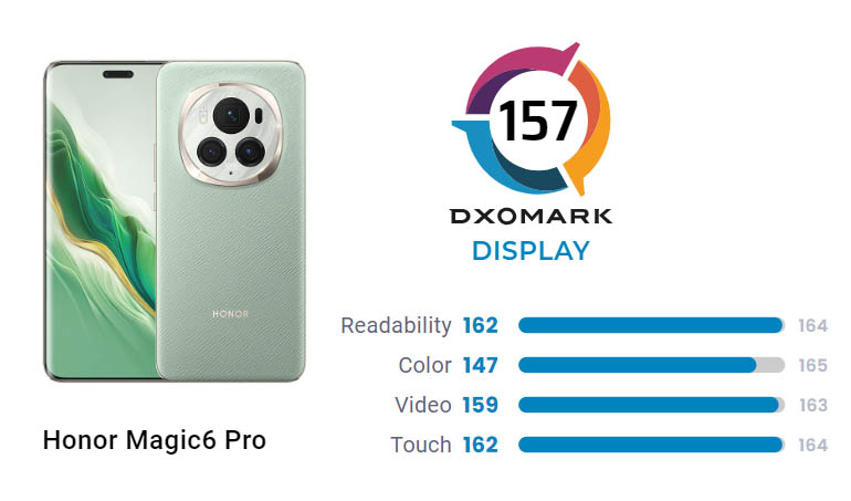 Honor Magic6 Pro DxOMark
