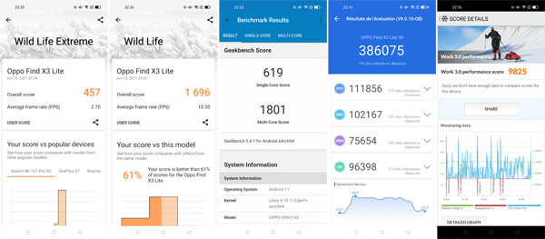 Résultats test Oppo Find X3 Lite