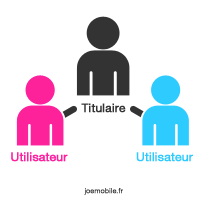 Joe Mobile (SFR) : une nouvelle fonctionnalité titulaire / utilisateur