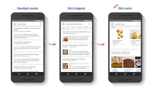 Google Rich Cards : des recherches sur Google plus riches