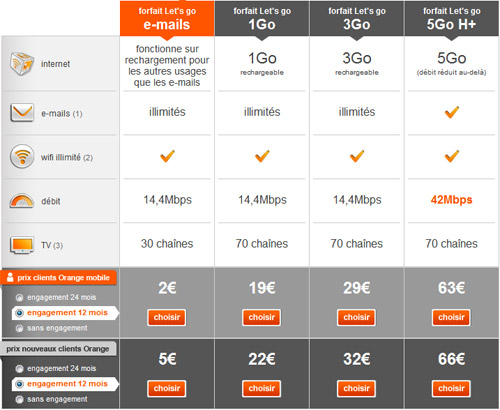 Orange : Forfaits Let's Go