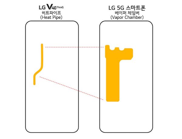 Le smartphone 5G de LG montre son système de refroidissement