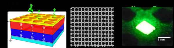 De la nanotechnologie pour rendre les écrans plus lumineux ?