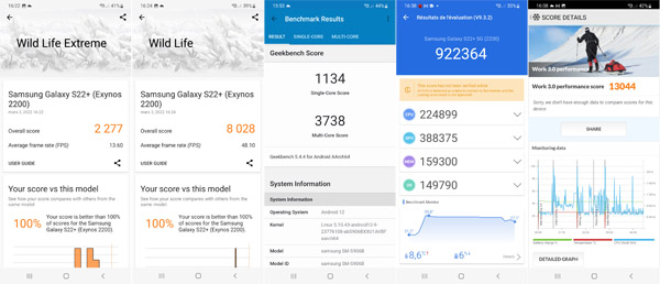 Résultats des tests de performance du Samsung Galaxy S22+
