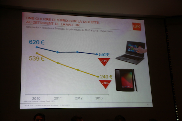 Le marché des biens techniques GfK 2014