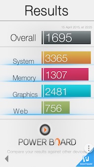 Samsung Galaxy S6 antutu