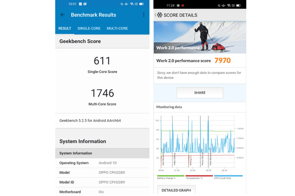 Benchmark Results Oppo Reno4 Pro