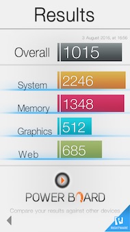 Samsung Galaxy J7 2016 performances