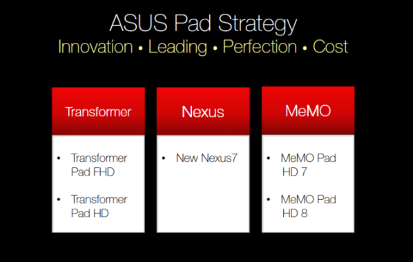 Roadmap d'Asus pour le secteur des tablettes