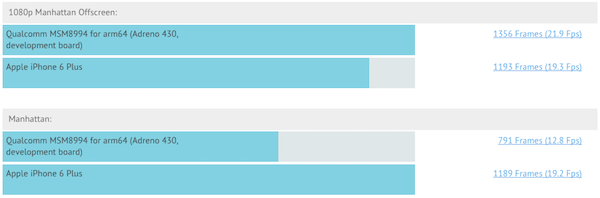 Benchmark Adreno 430