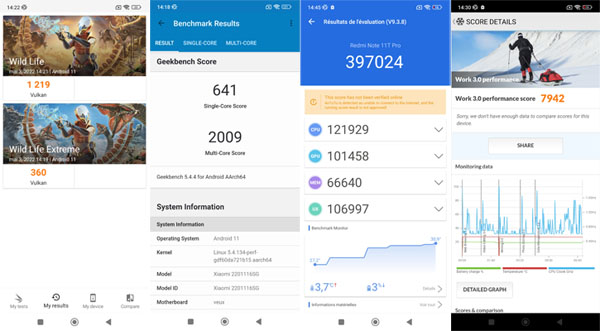 Résultat test de performance du Xiaomi Redmi Note 11 Pro 5G