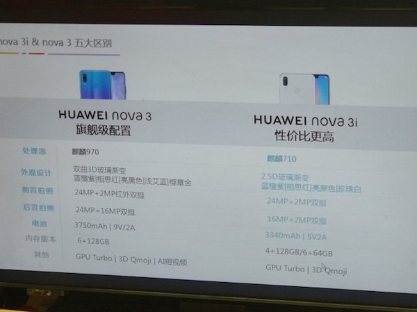 Huawei Nova 3i : une version du Nova 3 sous Kirin 710 ?