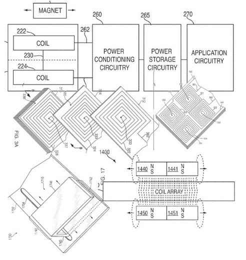 Apple vient de déposer un brevet qui détaille  la charge d'une batterie par le mouvement