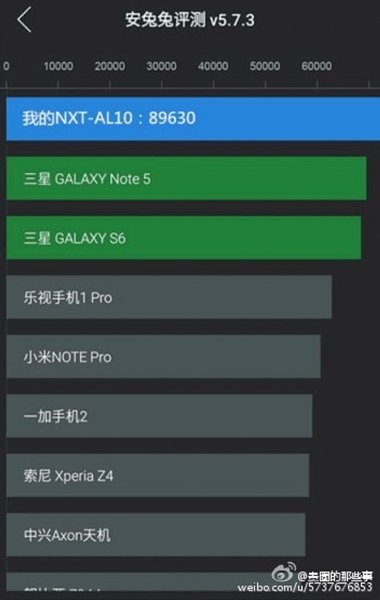 Le Huawei Mate 8 aurait frôlé les 90 000 points sur AnTuTu