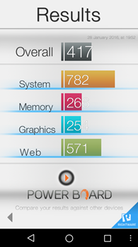 Wiko Rainbow Jam : Basemark OS II