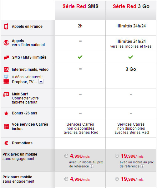 SFR Red supprime son forfait 100mn à 4,99€
