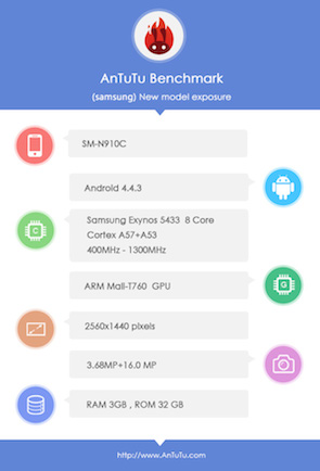 Samsung Galaxy Note 4 : la fiche techniquement haut de gamme se confirme