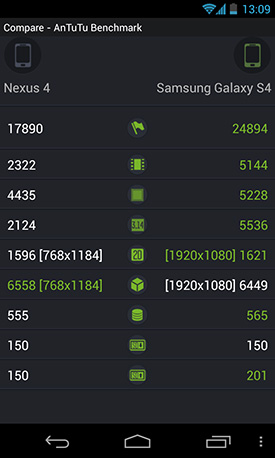 Caractéristiques techniques du Samsung Galaxy S4