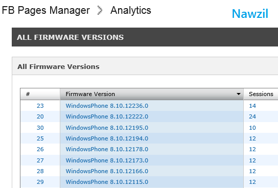 Windows Phone 8.1 : de multiples versions déjà en test