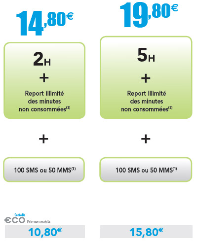 Coriolis Télécom met à jour ses forfaits IDEAL