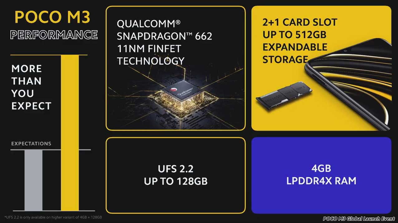 Présentation POCO M3
