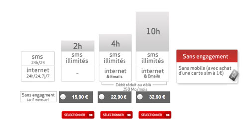 Virgin Mobile : les forfaits SubliSIM sont disponibles 