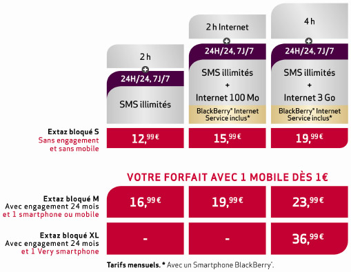 Virgin Mobile : un mini-forfait Extaz à 4,99 euros