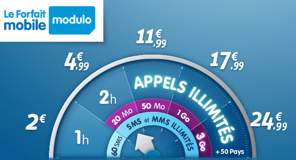 Prixtel : Forfait Modulo