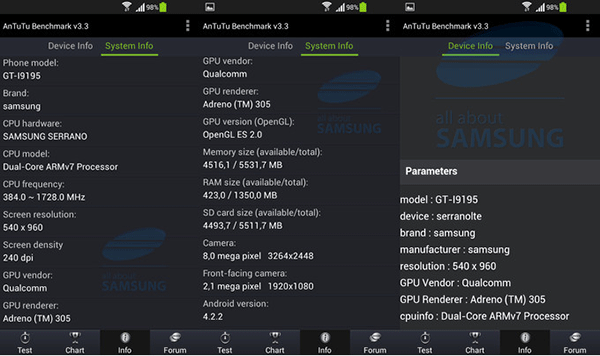 Samsung Galaxy S4 Mini : la fiche technique se précise