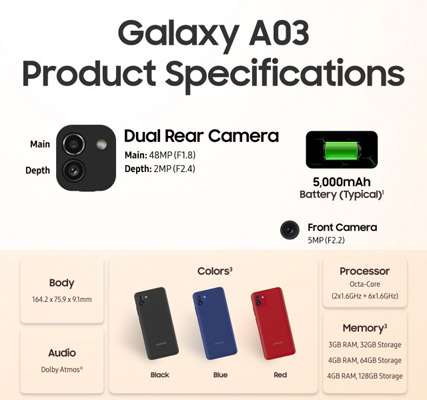 Galaxy A03 fiche technique