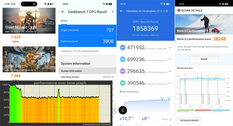 Oppo Reno16 Pro