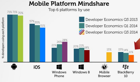 MobileVision Q3 2014
