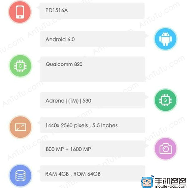 Le Vivo Xplay 5S repéré sur AnTuTu ?