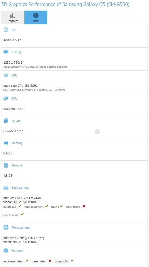 Un Samsung Galaxy O5 fait son apparition sur GFXBench