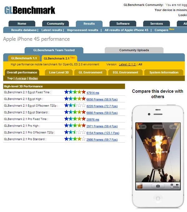 Samsung Galaxy S3  premiers résultats benchmarks s performances impressionnantes