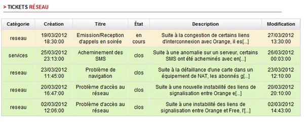 Free Mobile prévoit un retour à la normale d'ici 3 semaines