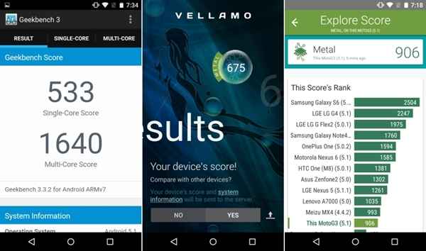 Résultats benchmarks
