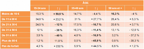 Baromètre de l'économie numérique