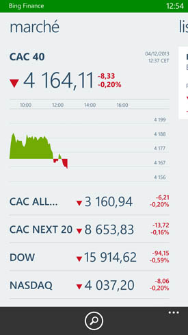 Nokia Lumia 1520 : Bing Finance