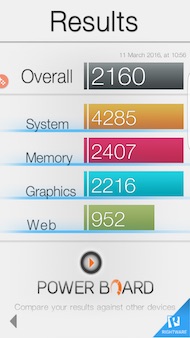 Samsung Galaxy S7 Edge performance